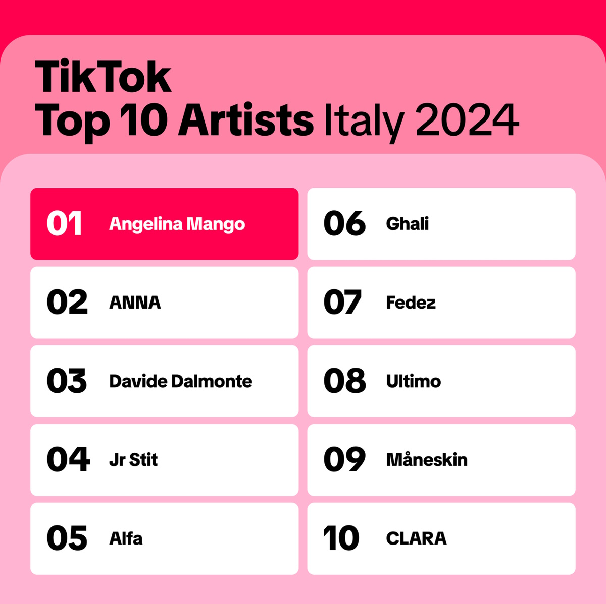 TikTok - Top Artists Italia