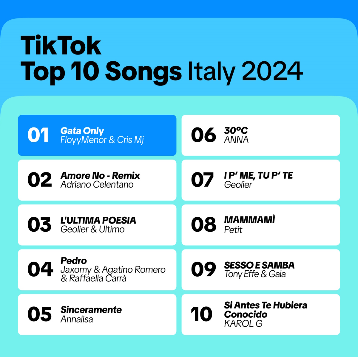 TikTok - Top Songs Italia